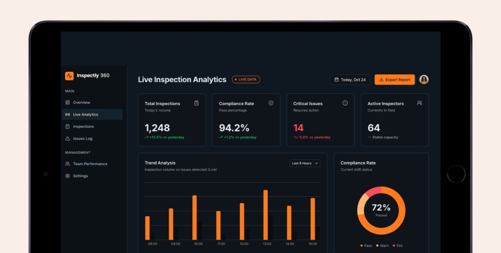 Tablet dashboard showing inspection reporting and corrective actions